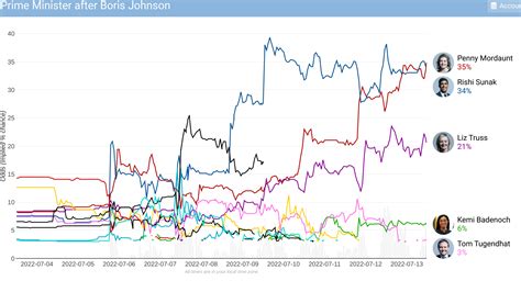 vanilla politicalbetting